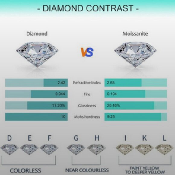 GRA Certified 2ctw Halo Round Cut Moissanite Stud Earrings NEW - Picture 12 of 13